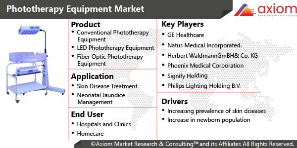 11537-phototherapy-equipment-market-report