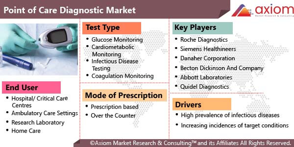 10845-point-of-care-diagnostic-market-report