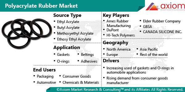 11218-polyacrylate-rubber-market-report