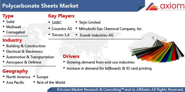 11139-polycarbonate-sheets-market-report