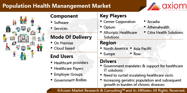 11206-population-health-management-market-report