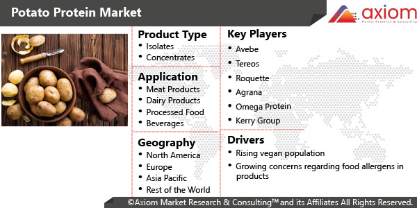 1670-potato-protein-market-report