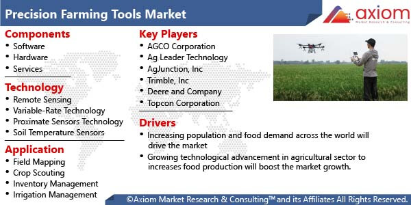 11551-precision-farming-tools-market-report
