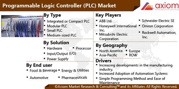 11410-global-programmable-logic-controller-plc-market-report