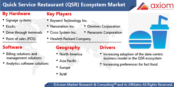 11369-quick-service-restaurant-ecosystem-market-report
