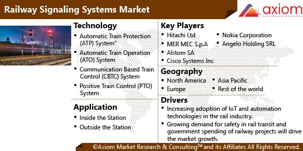 11525-railway-signalling-systems-market-report