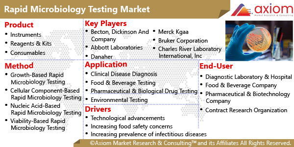 10147-global-rapid-microbiology-testing-market-report
