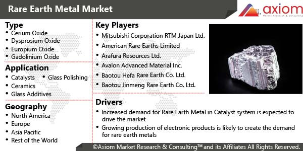 cm1808rare-earth-metals-market