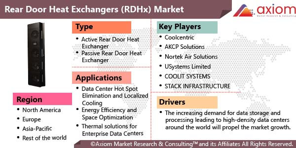 11507-rear-door-heat-exchangers-market-report
