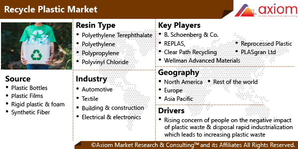 cm1838-recycle-plastic-market-report