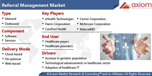 11539-referral-management-market-report