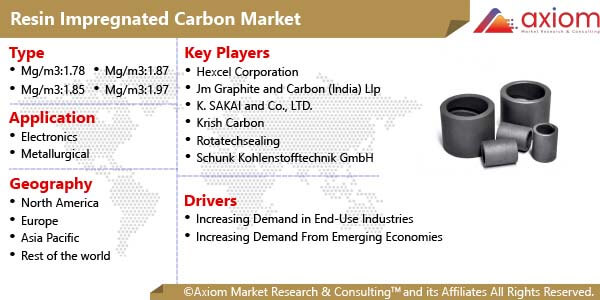 10976-resin-impregnated-carbon-market-report