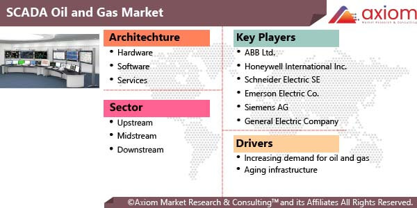 11567-scada-oil-and-gas-market-report