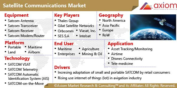 11550-satellite-communication-market-report