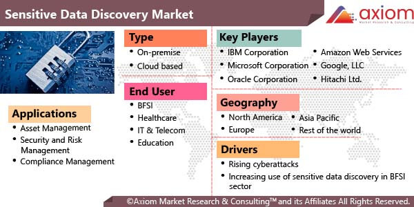 11264-sensitive-data-discovery-market-report