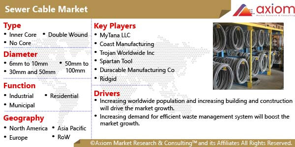 11557-sewer-cable-market-report