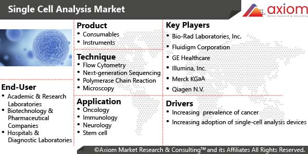 10190-single-cell-analysis-market-report