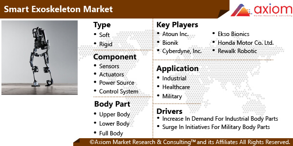 11159-smart-exoskeleton-market-report