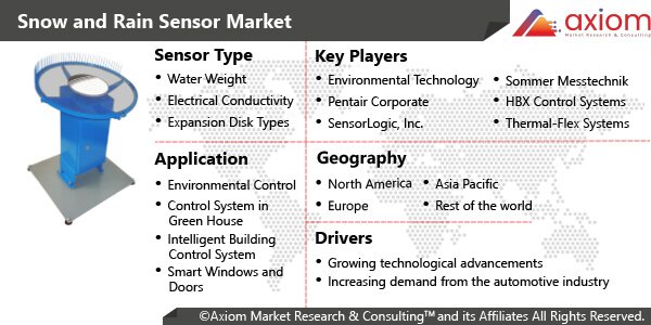 11018-snow-and-rain-sensors-market-report