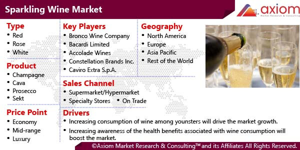 11598-sparkling-wine-market-report