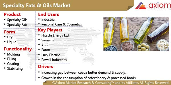 10008-Specialty-Fats-Oils-Market-Report