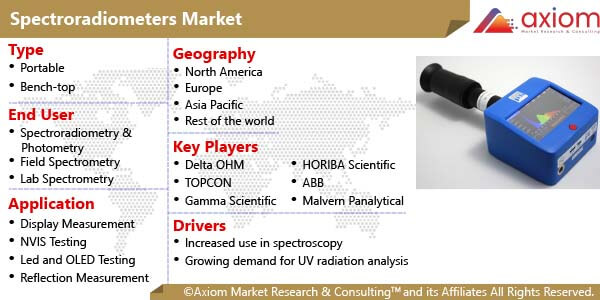 11265-spectroradiometer-market-report