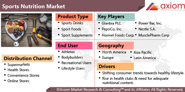 1699-sports-nutrition-market-report