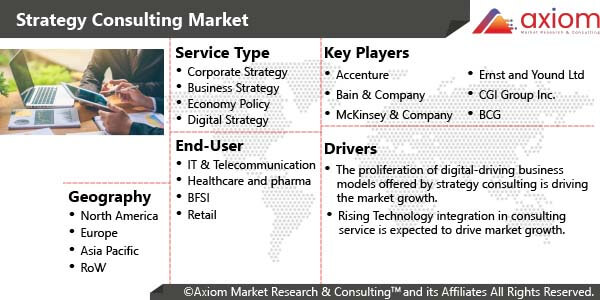 11565-strategy-consulting-market-report