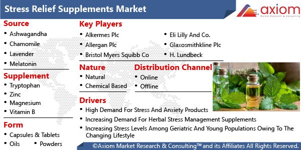 11169-stress-relief-supplements-market-report