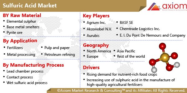 1725-sulfuric-acid-market-report