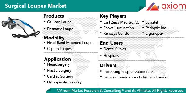 hc2107-surgical-loupes-market-report