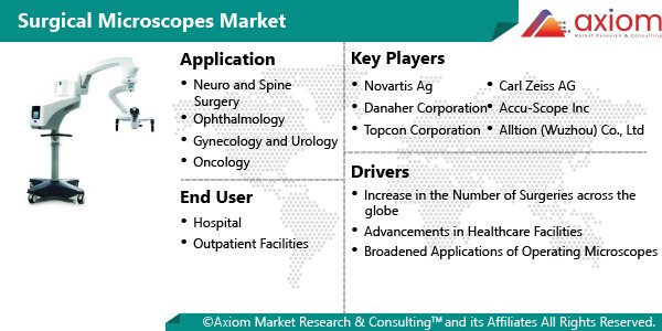 11141-surgical-microscopes-market-report