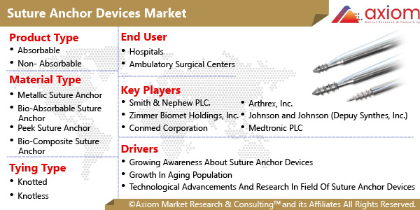 11174-suture-anchor-devices-market-report
