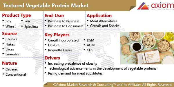11531-textured-vegetable-protein-market-report