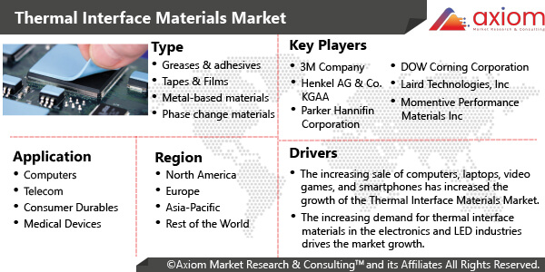 1338-global-thermal-interface-materials-market-report