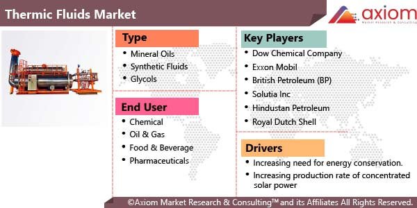 10905-thermic-fluids-market-report