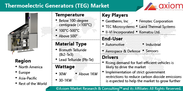 868-thermoelectric-generators-market-research-report