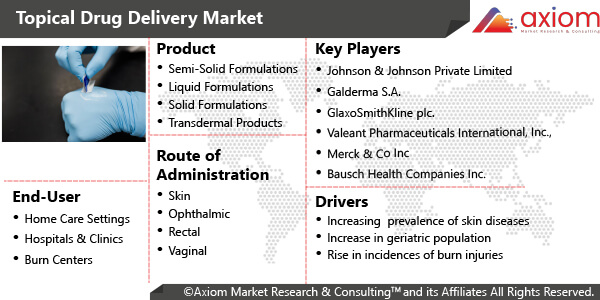 11216-global-topical-drug-delivery-market-report