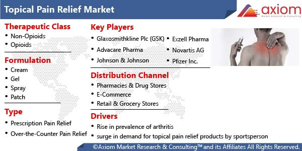 hc2029-topical-pain-relief-market-report