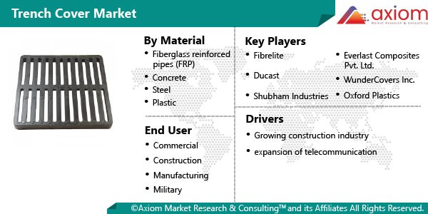 11451-trench-cover-market-report