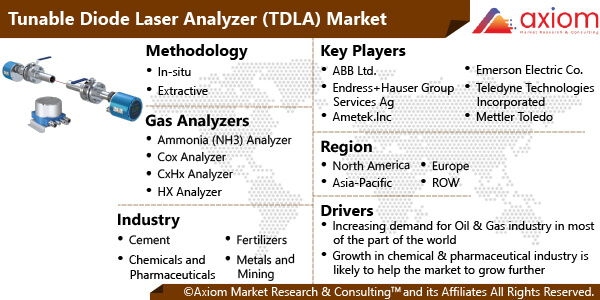 10224-tunable-diode-laser-analyzer-tdla-market-report