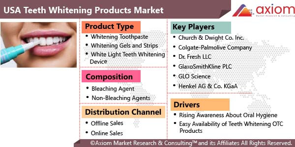 11545-usa-teeth-whitening-product-market-report