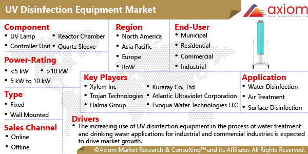 10226-uv-disinfection-equipment-market-report