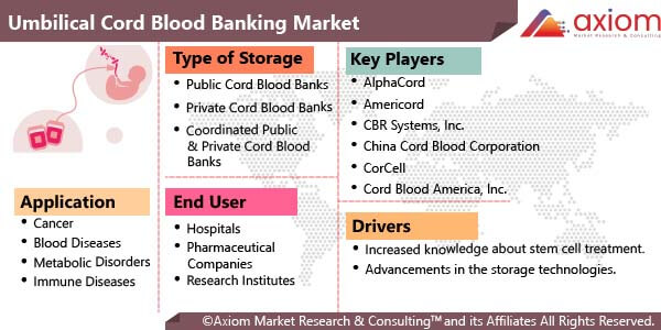 1383-umbilical-cord-blood-banking-market-report