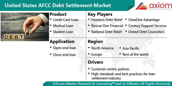 11506-united-states-afcc-debt-settlement-market-report