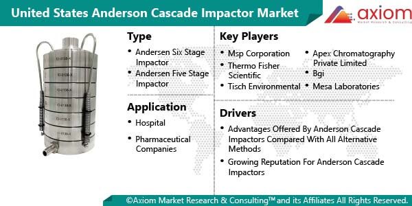 11110-united-states-andersen-cascade-impactor-market-report