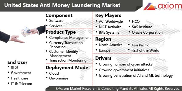 11605-united-states-anti-money-laundering-market-report