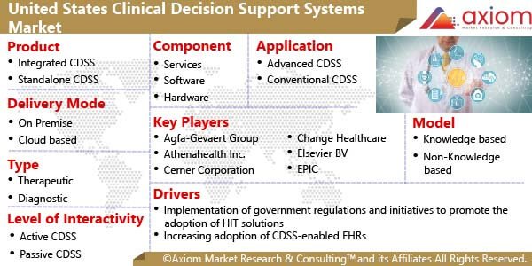 11091-united-states-clinical-decision-support-system-market-report