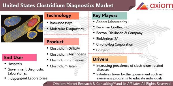 11101-united-states-clostridium-diagnostic-market-report