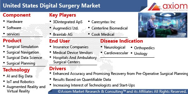 10964-united-states-digital-surgery-market-report